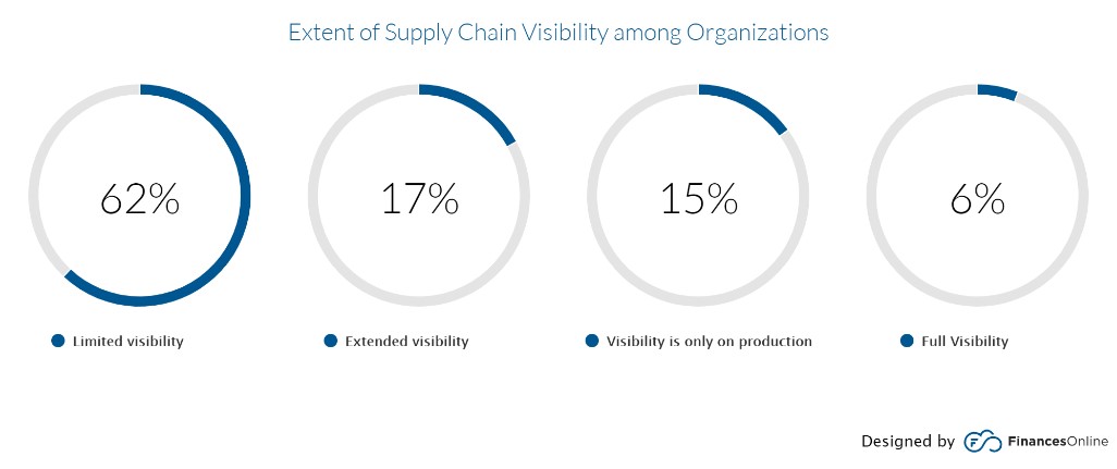 Tangles of the Supply Chain: Counterfeits, Blockchain, Louis